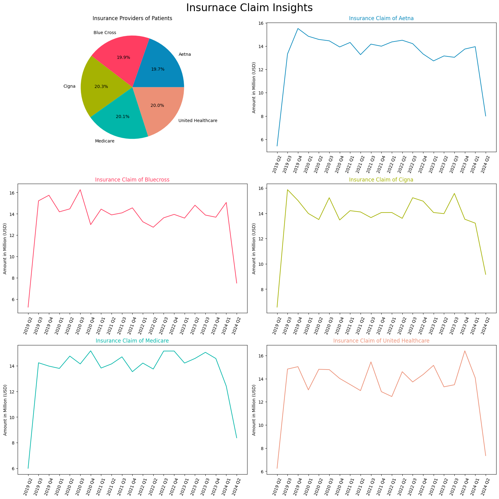 Healthcare Data Analysis Thumbnail