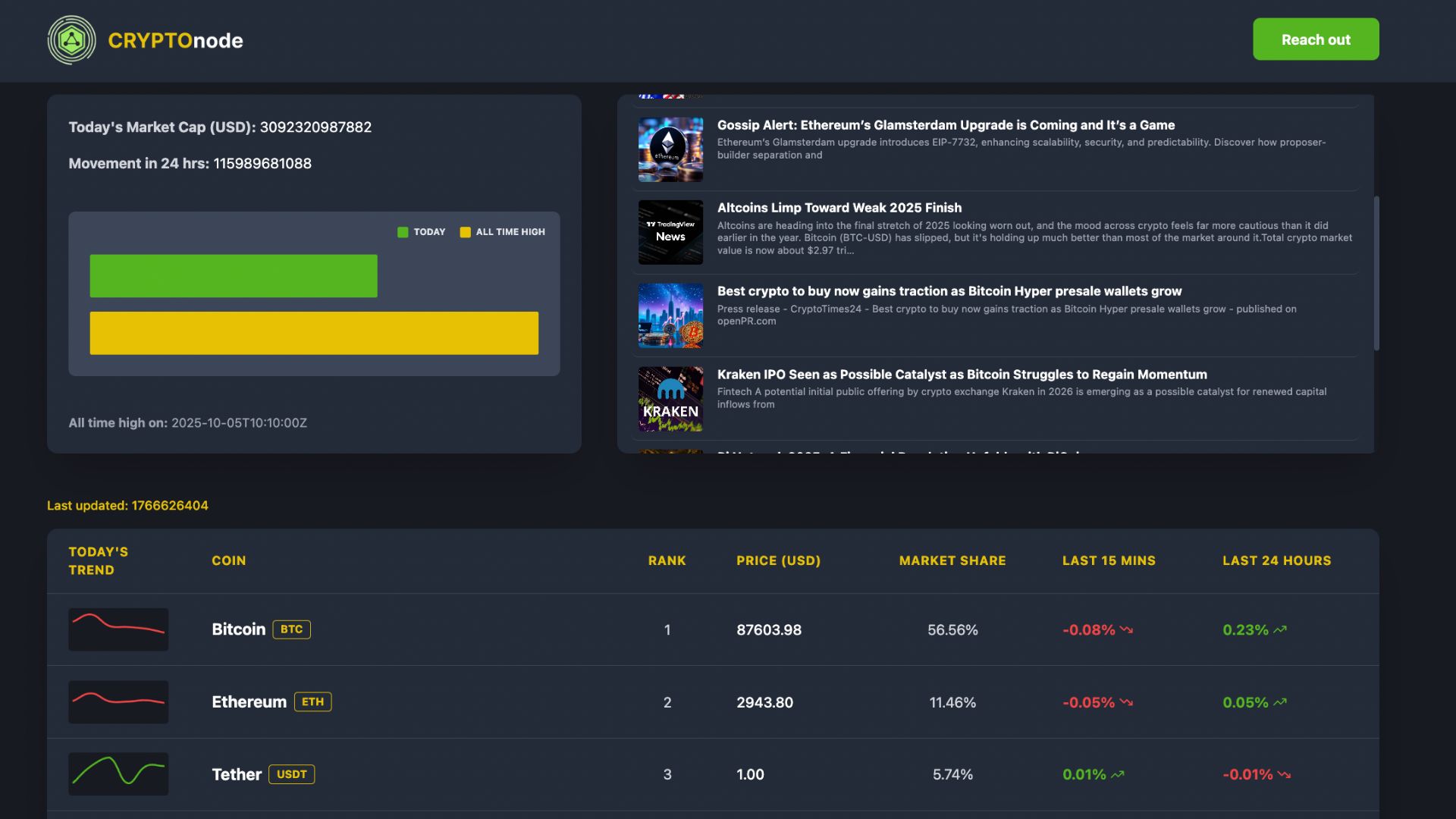 Crypto node thumbnail